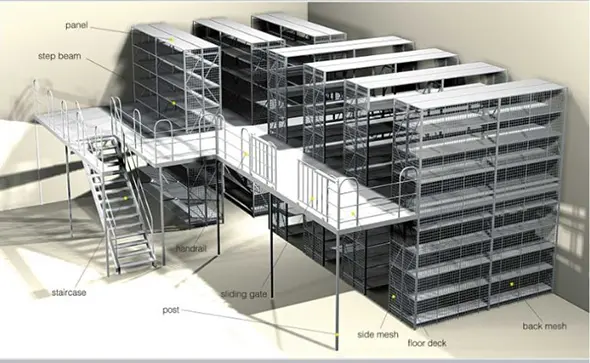 Multi-Tier Racking System in Dubai