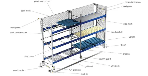 Pallet Racking System Components and Storage Solutions
